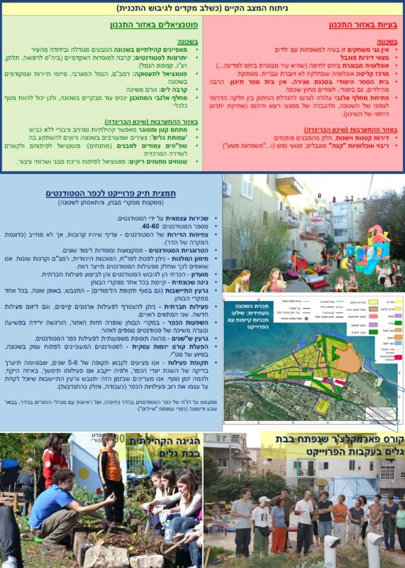 קהילה עם אופי - 2